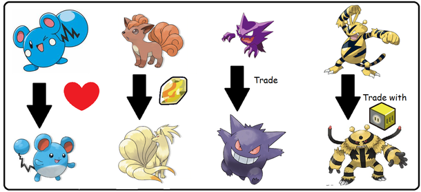 Como evoluir um Pokemon
